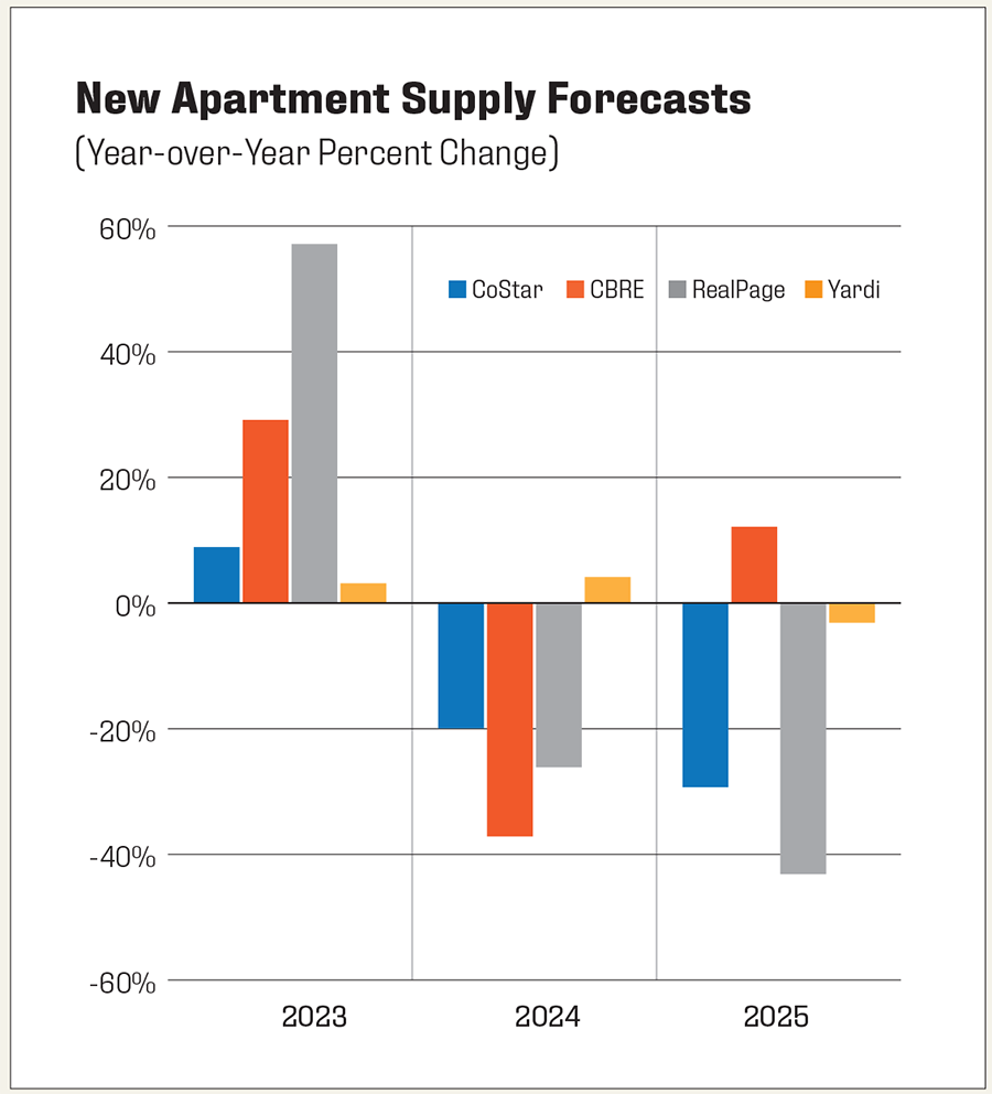 2023 Apartment Housing Outlook North Dakota Apartment Association